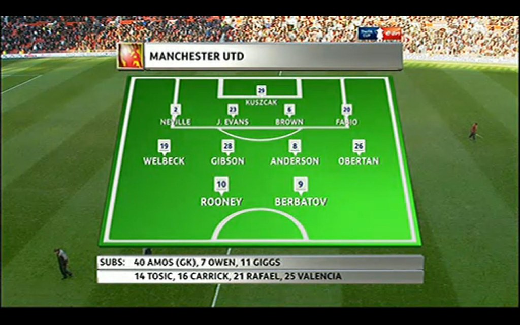 Leeds နှင့် Manchester United တို့၏ Premier League ပွဲစဉ် ကြိုတင်သုံးသပ်ချက်